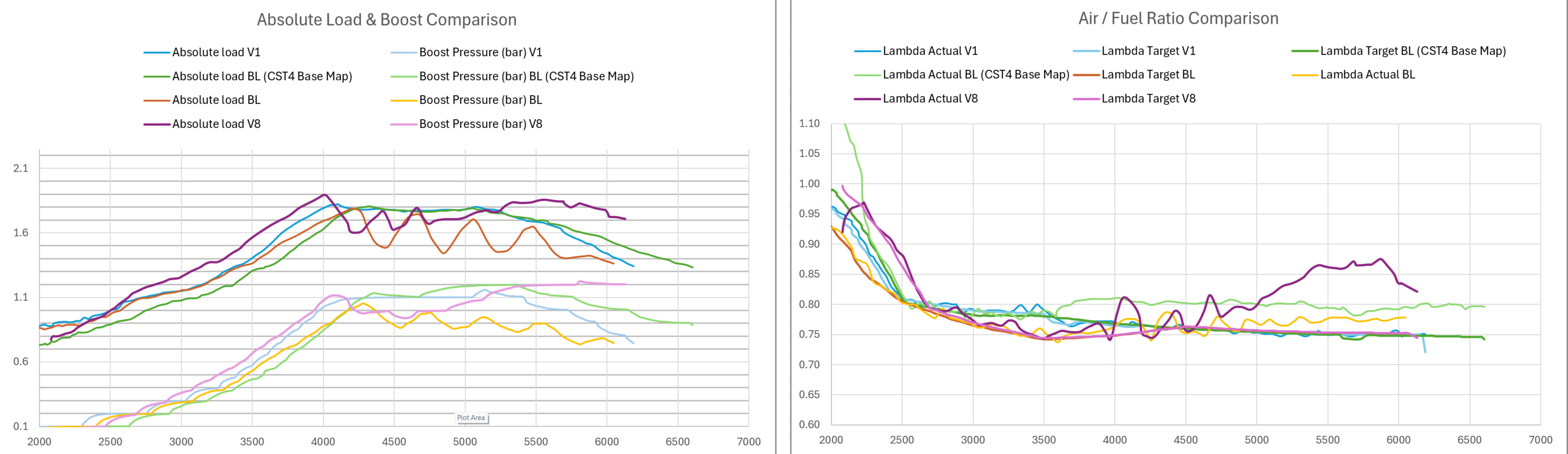 itérations de version de carto